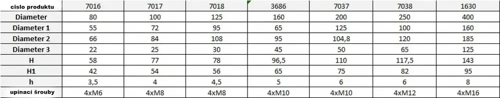 Nezávislé soustružnické sklíčidlo K72 - 80 mm, 4 čelisti, DIN 6350