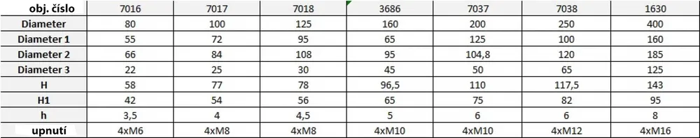 Nezávislé soustružnické sklíčidlo K72-100 mm, 4 čelisti, DIN 6350