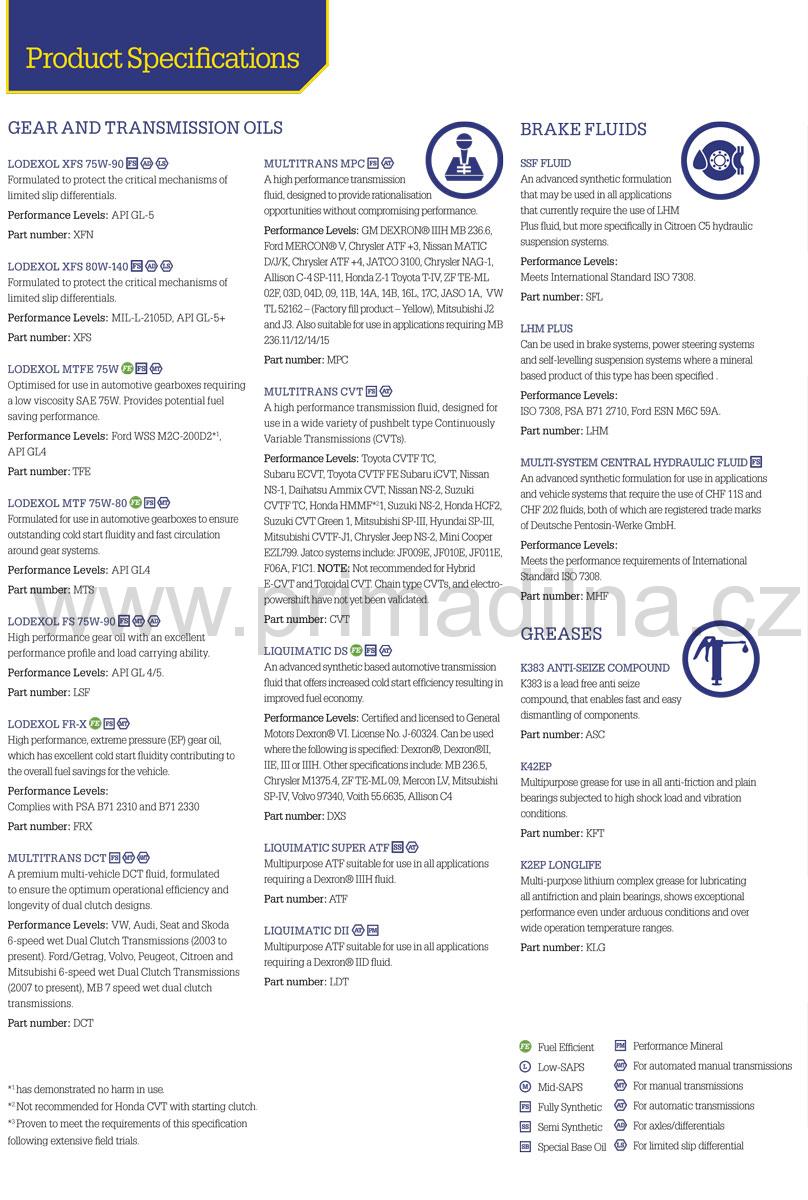 Morris Ultralife Red Antifreeze, chladicí kapalina do motoru, koncentrát, 5l