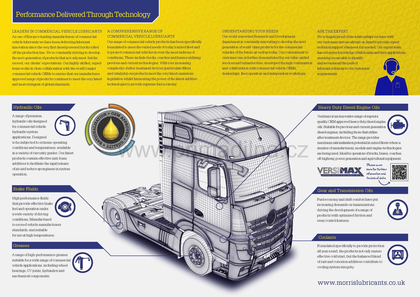 Morris Versimax HD6 15W-40, nízko emisní motorový olej, 25l