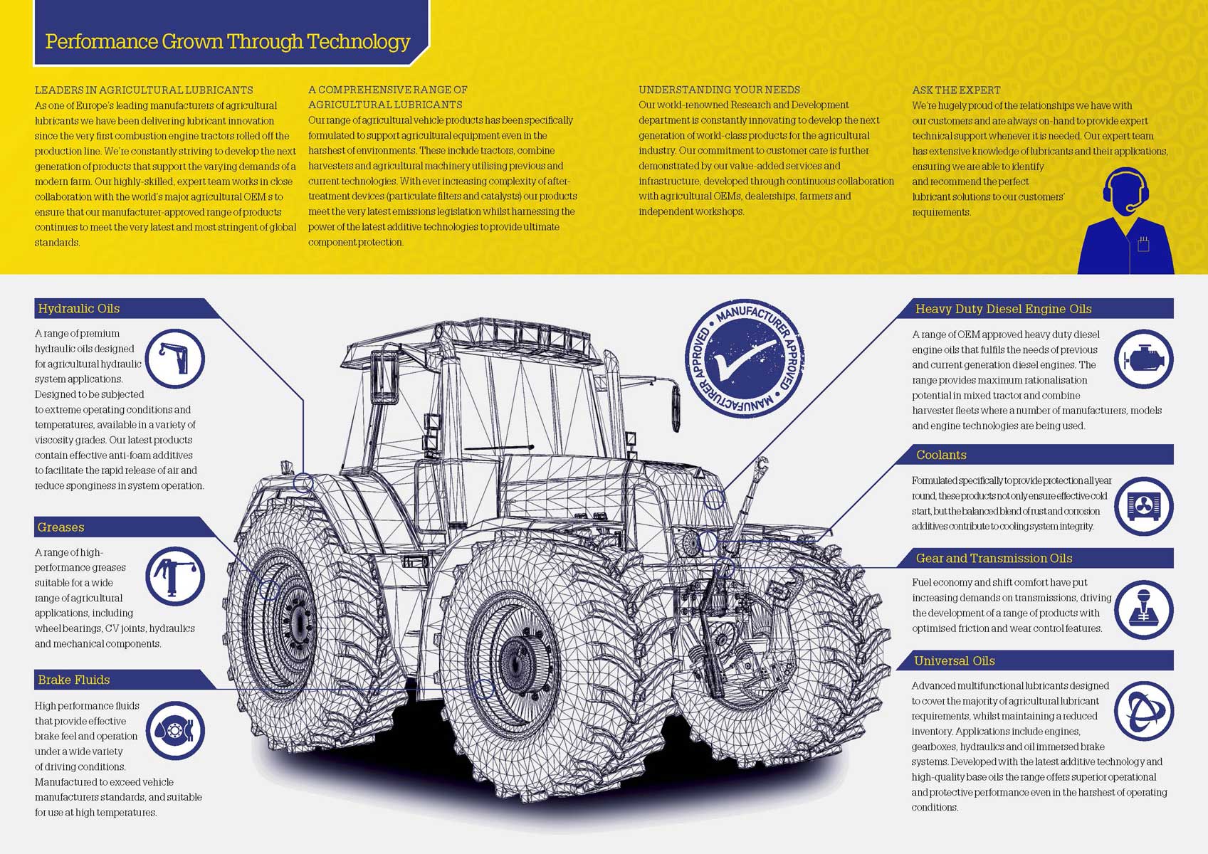 Morris SUPER FARM UNIVERSAL, STOU 10W-30, 205l