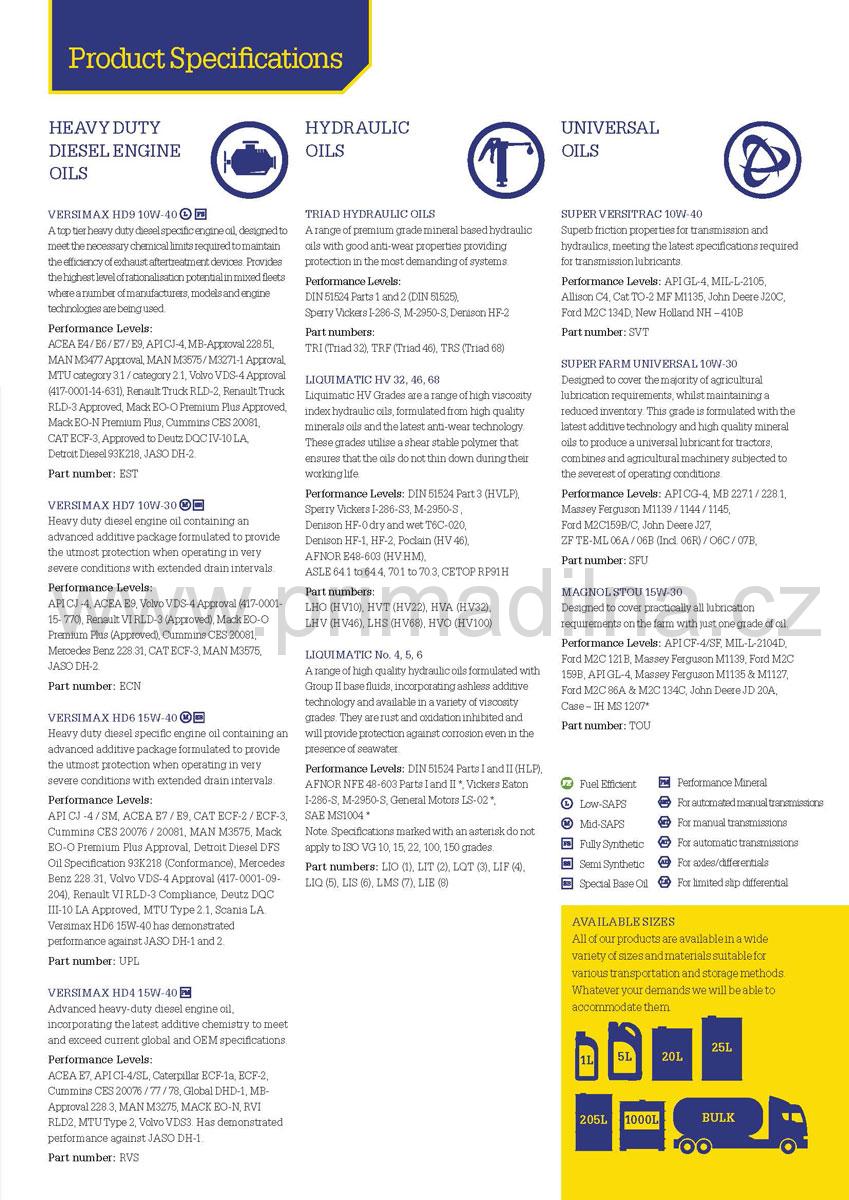 Morris SUPER VERSITRAC 10W-40, 205l