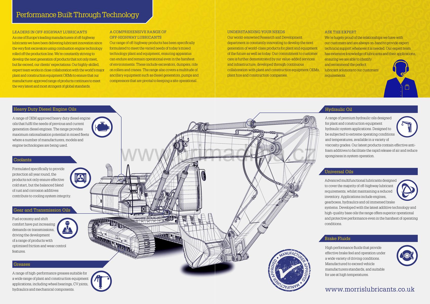 Morris EP 80W-90, GL5 - výkonný olej pro převodovku a diferenciál, 205l