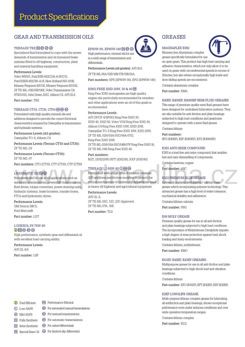 Morris EP 85W-140, GL5 - výkonný olej pro převodovku a diferenciál, 5l