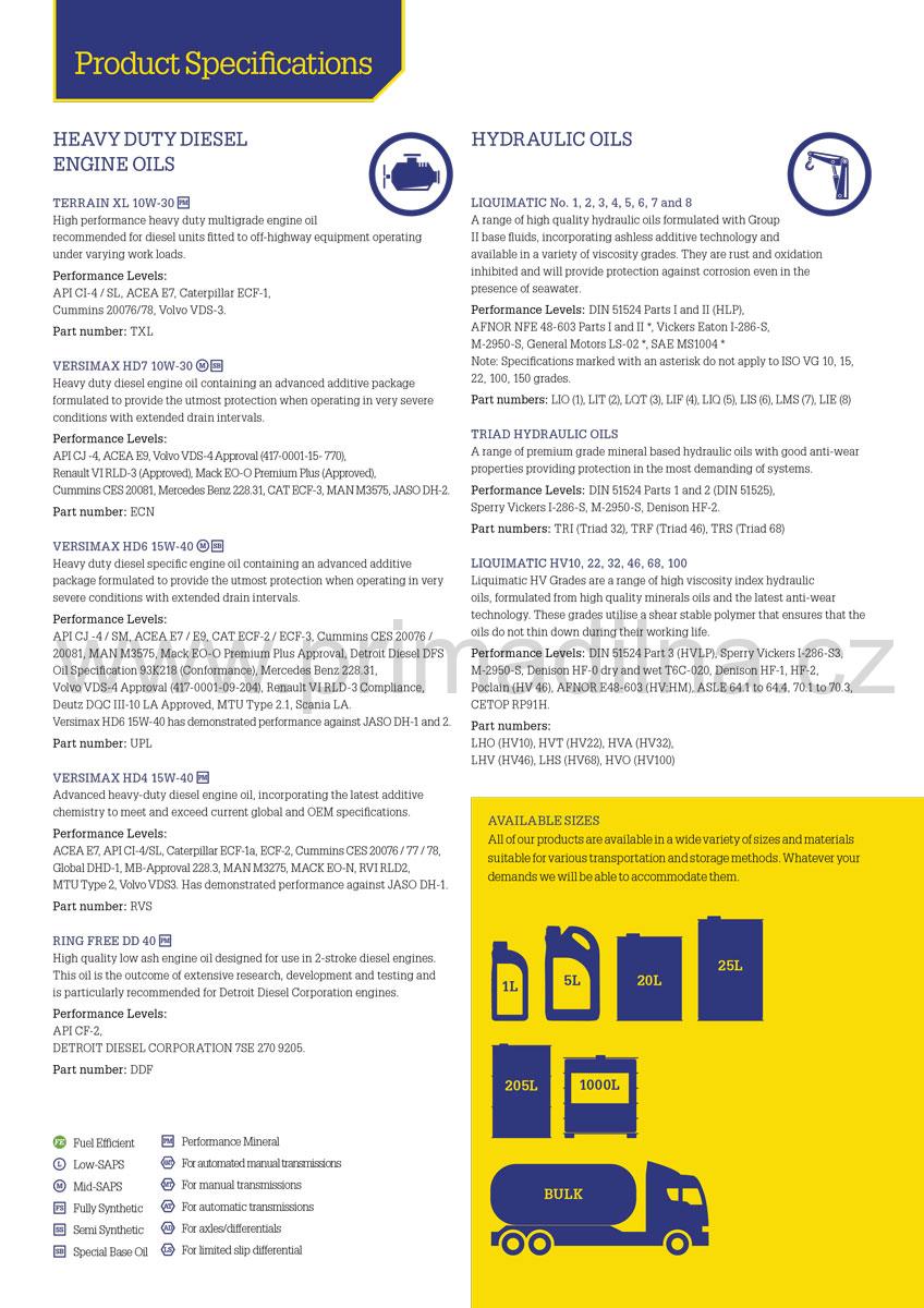 Morris EP 85W-140, GL5 - výkonný olej pro převodovku a diferenciál, 205l