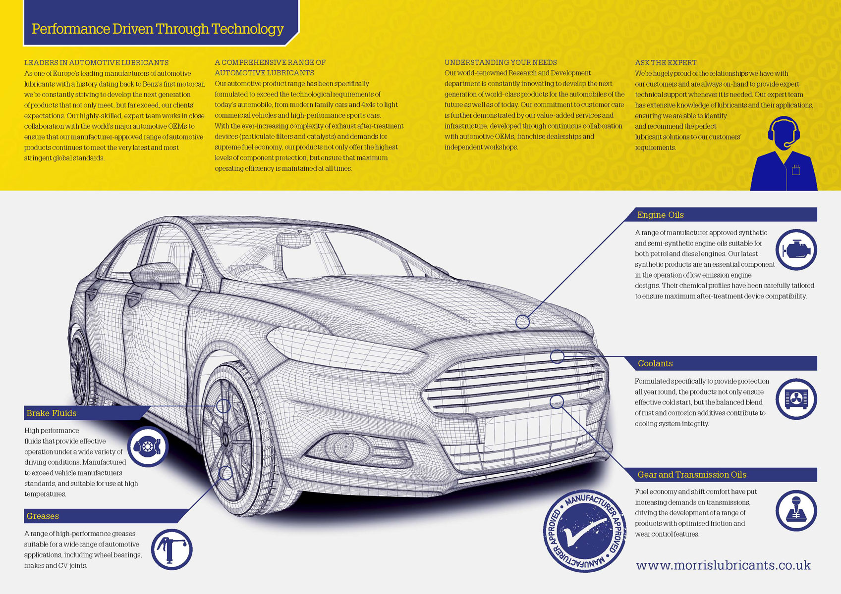 Morris Liquimatic DII Transmission Fluid (Dexron II®), 5l