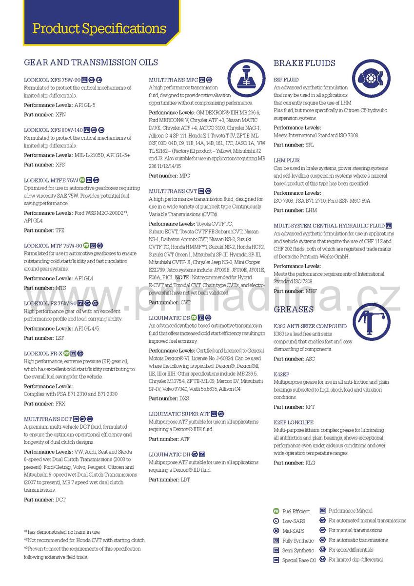 Morris Multitrans DX15 Transmission Fluid, kapalina pro automatické převodovky MB, 5l