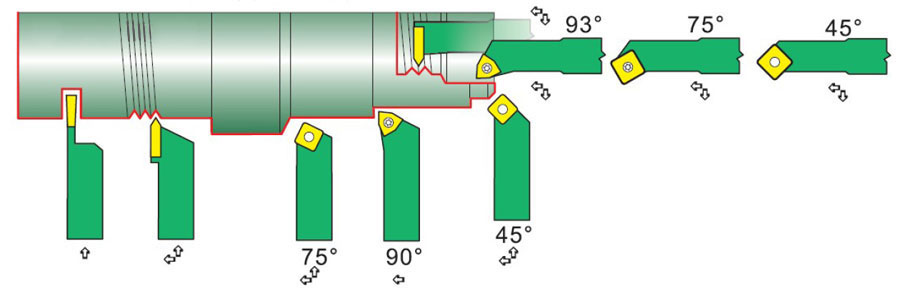 Soustružnické nože 10 mm s výměnnými plátky, sada 9 dílů, Warco