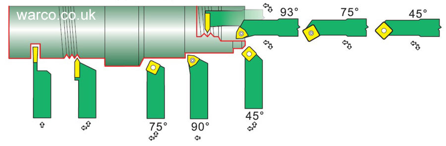 Výměnné plátky VBD pro 10 mm soustružnické nože - sada 9 ks, Warco
