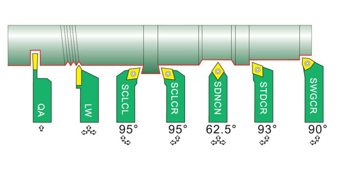 Soustružnické nože 8 mm s výměnnými plátky - sada 7 dílů, Warco