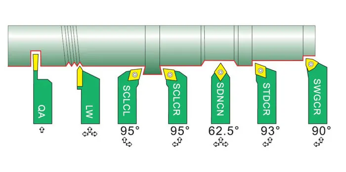Výměnné plátky VBD pro 12 mm soustružnické nože - sada 7 dílů, Warco