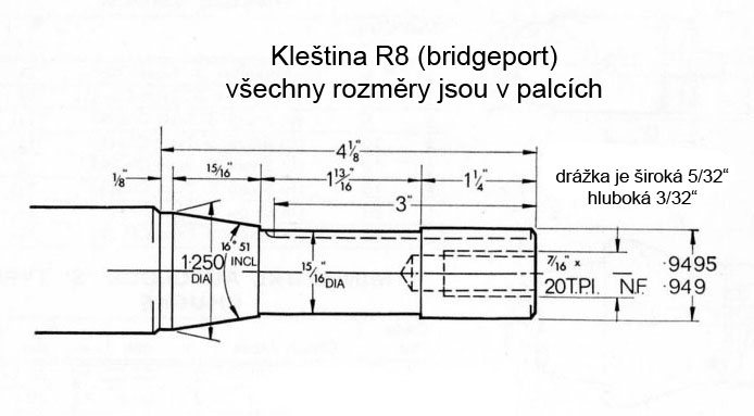 Přímá kleština R8, metrická, kulatá - průměr upnutí 8 mm, Warco