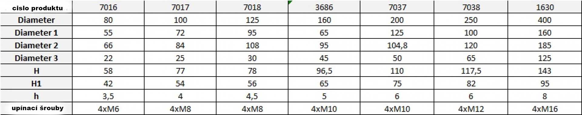 Nezávislé soustružnické sklíčidlo K72 - 125 mm, 4 čelisti, DIN 6350