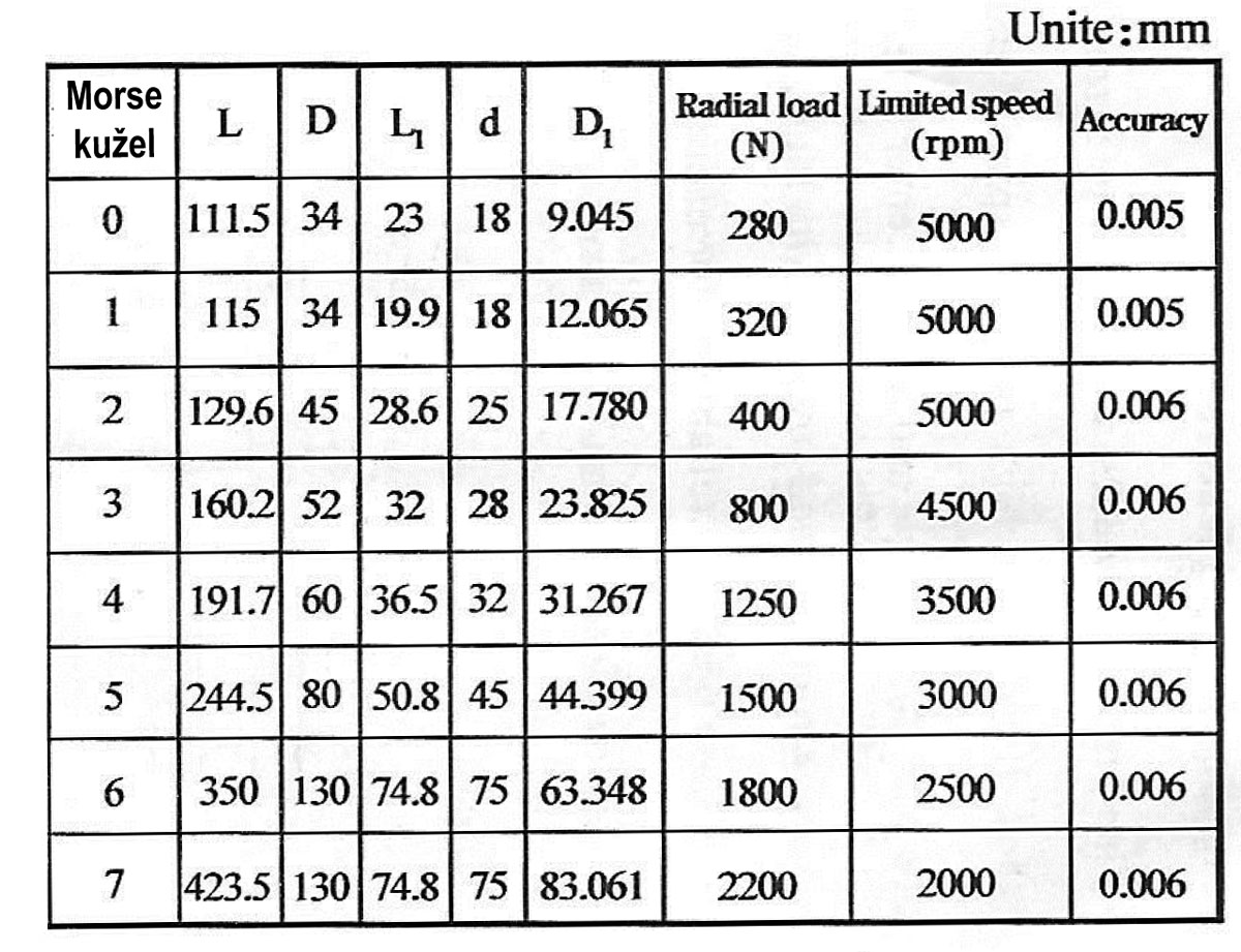 Otočný hrot do koníku soustruhu, MK1, Warco