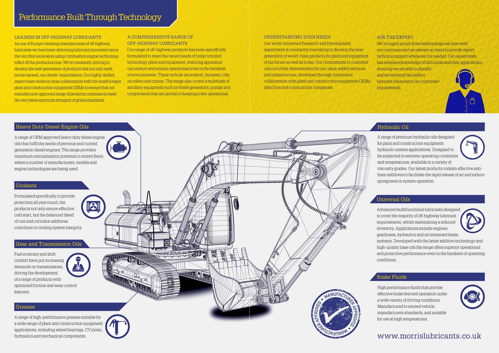 Morris TERRAIN LS 80W-90, GL5 olej pro převodovky, samosvorné diferenciály, 25l