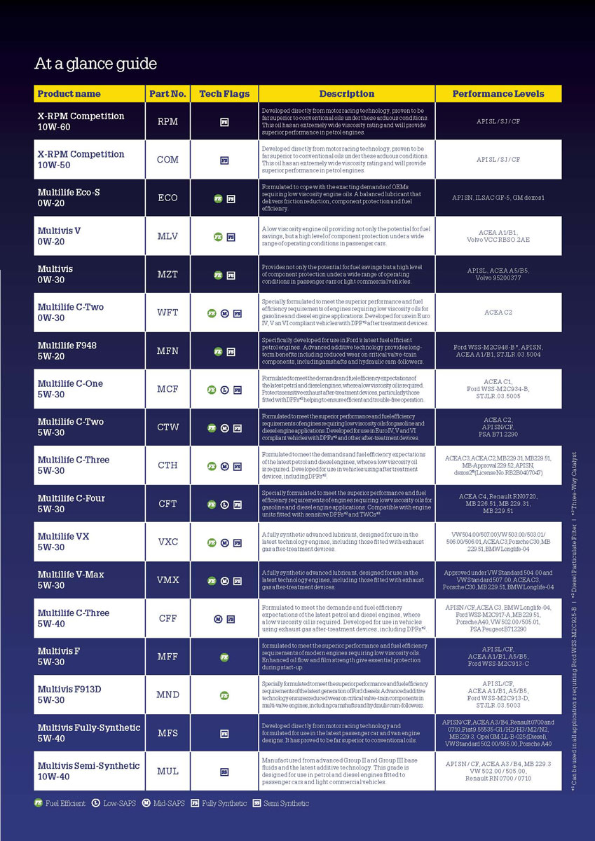 Morris Liquimatic DS Transmission Fluid (DEXRON® VI), 1l