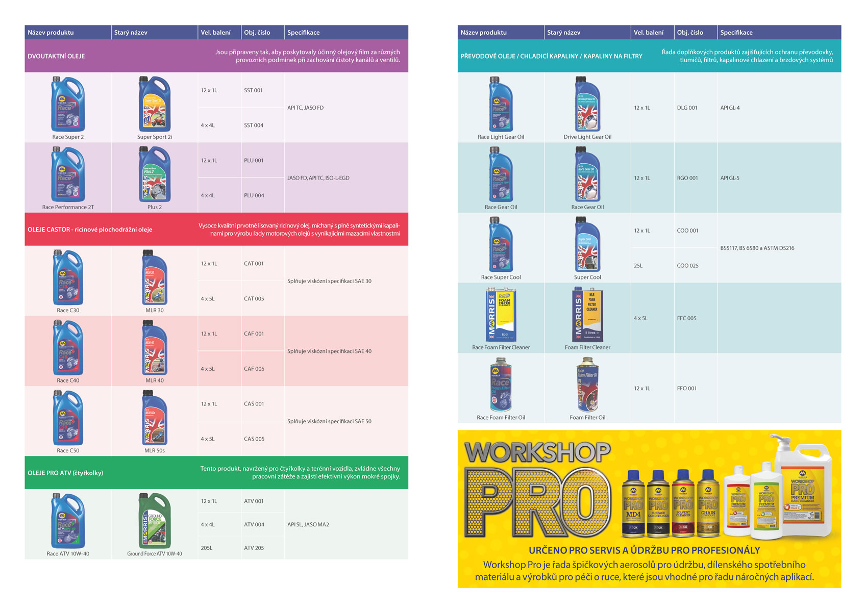 Morris Race Light Gear Oil, 75W (10W-40), GL4, motocyklový převodový olej polosyntetický, 1l