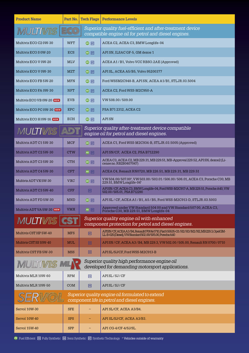 Morris XEP 80W-90, GL5 - olej pro převodovky, samosvorné diferenciály, 5l