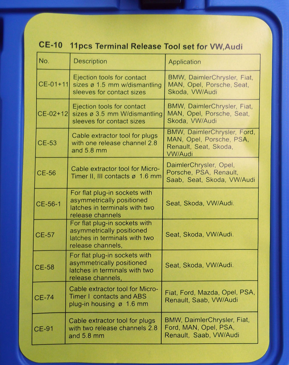 Vypichováky elektrických konektorů koncernových vozů VW a Porsche, Triumf