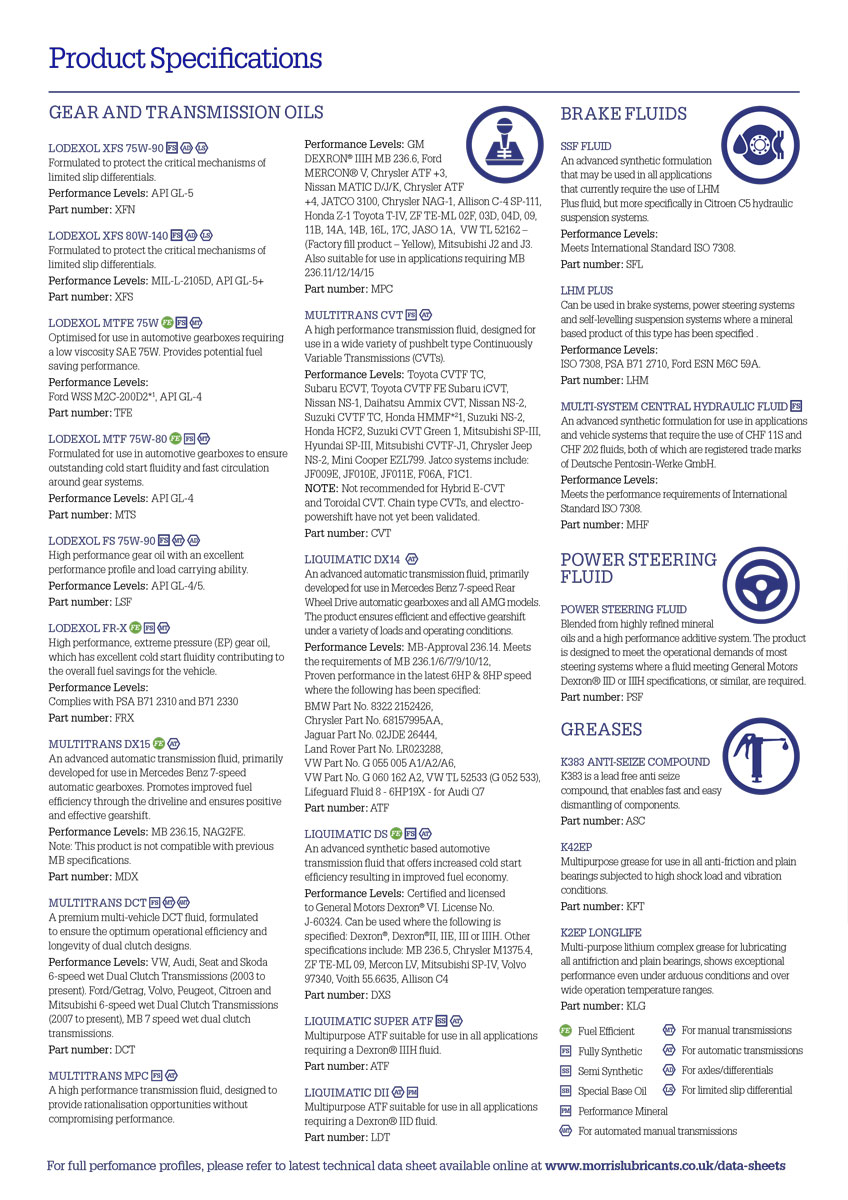 Morris XEP 80W-90, GL5 - olej pro převodovky, samosvorné diferenciály, 5l