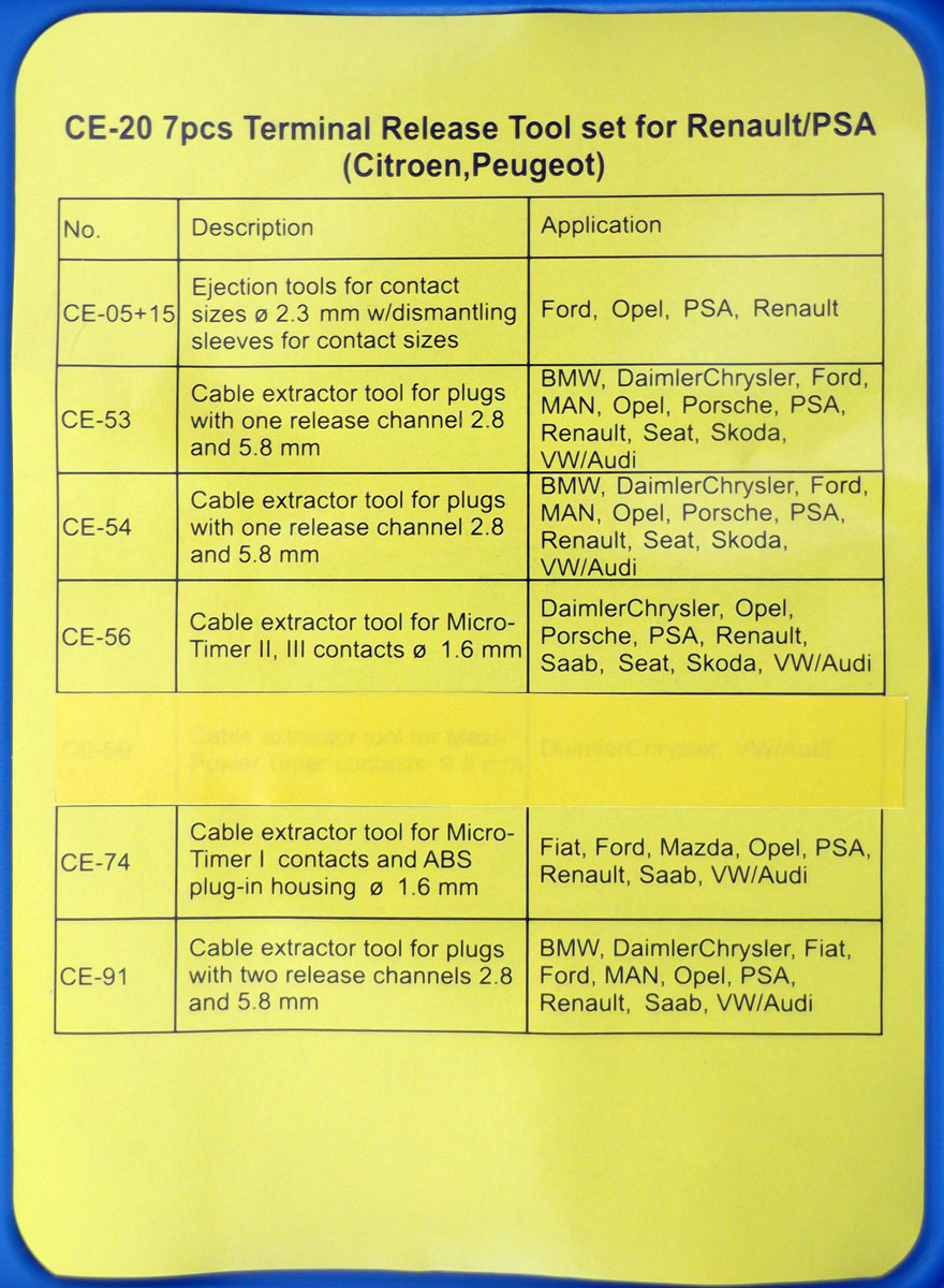 Vypichováky elektrických konektorů automobilů 7 dílů, Triumf