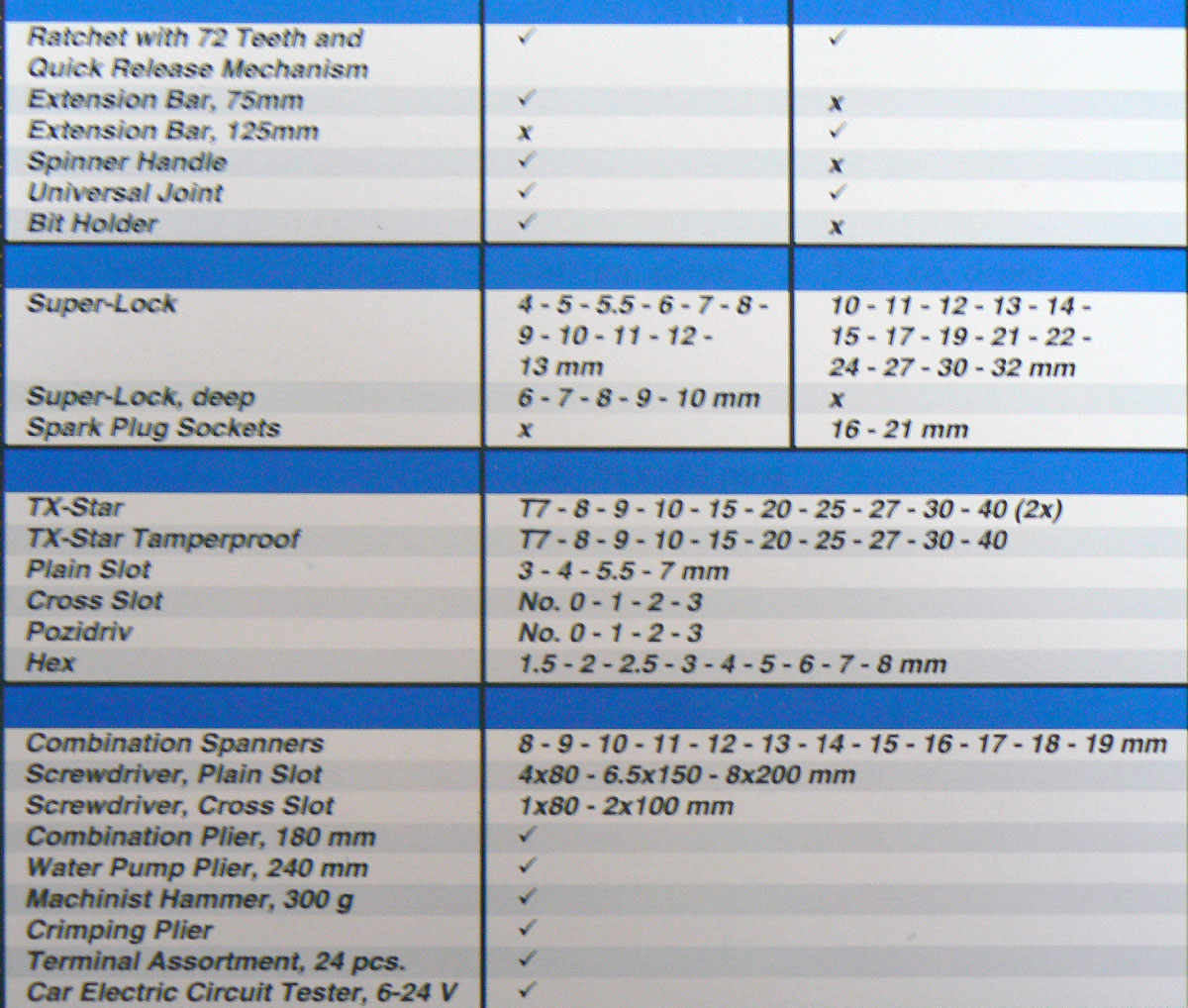 Sada nářadí v kufru, 1/4" + 1/2", Super-Lock 4- 32 mm, 105 dílů, Condor Werkzeug